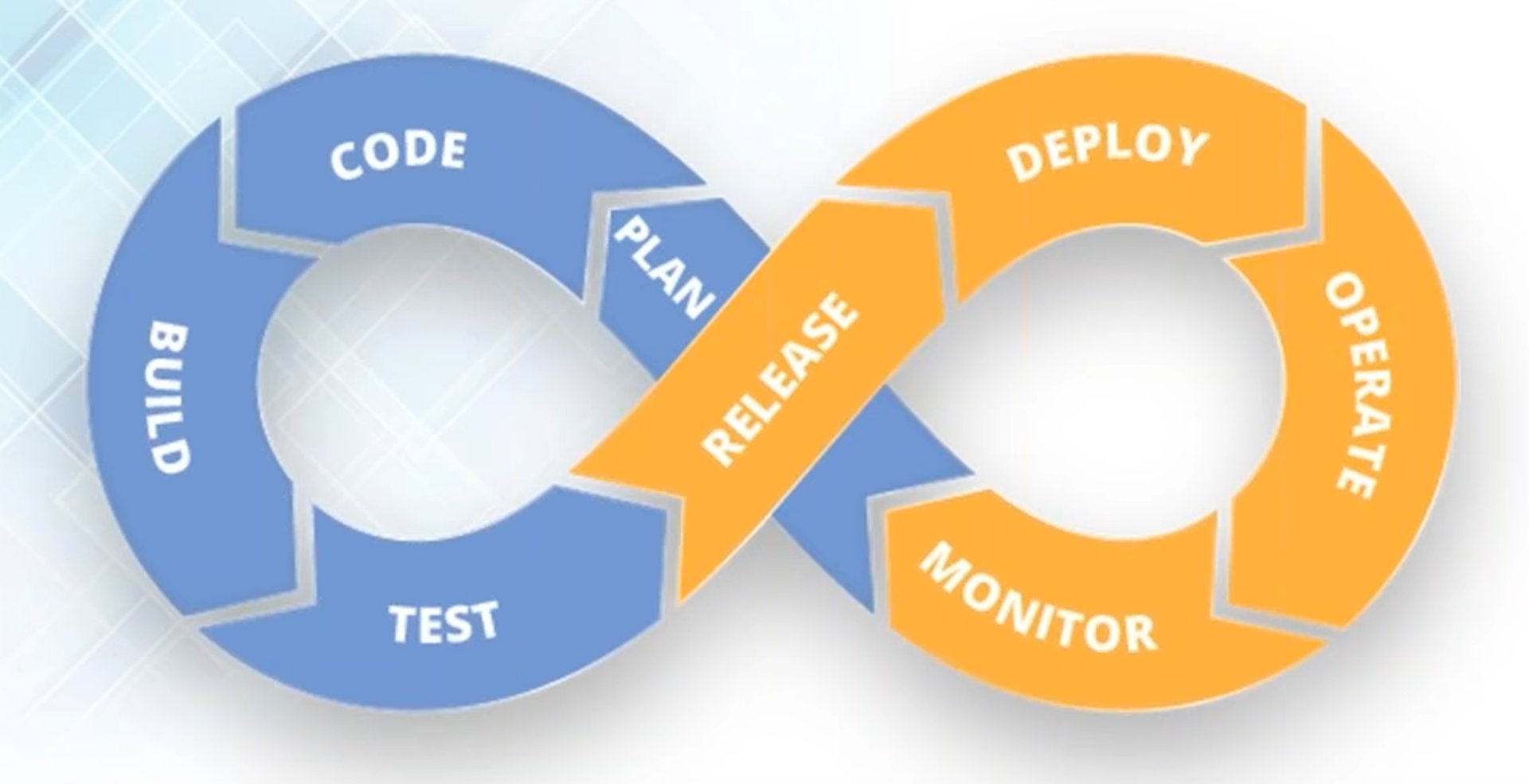 DevOps